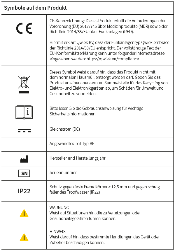 Qwiek.embrace_Symbole auf dem Produkt