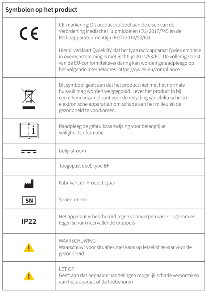 Qwiek.embrace_Symbolen op het product
